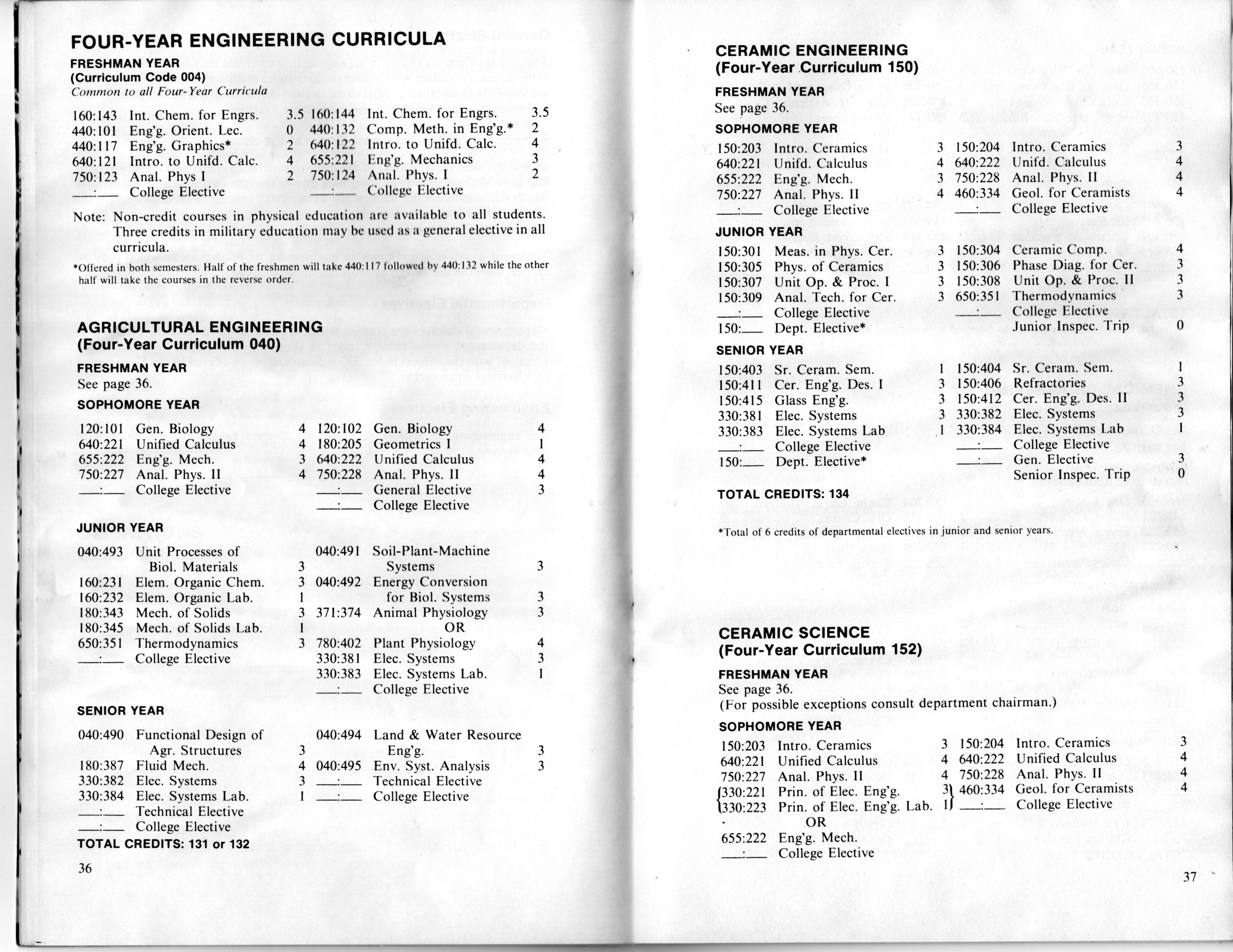 The list of required curricula for the College of Engineering Page 1